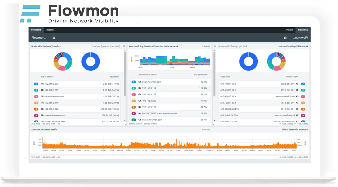 Flowmon - Uniform modulair schaalbaar platform voor netwerkmonitoring en netwerkbeveiliging
