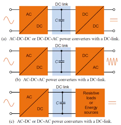 Looking Closer at DC Link Capacitors in Electric Vehicles