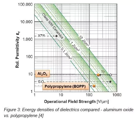 Dielectric-energy-density.jpg