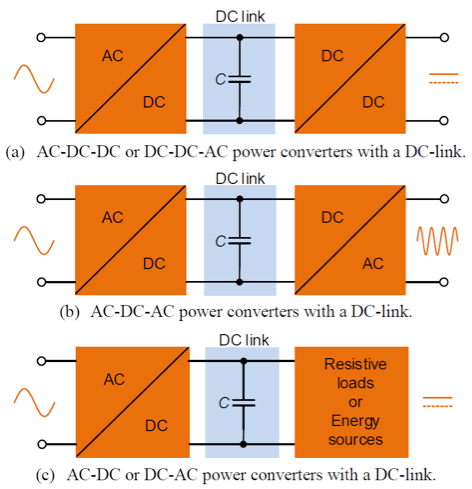 DC Link Capacitors in Electric Vehicles