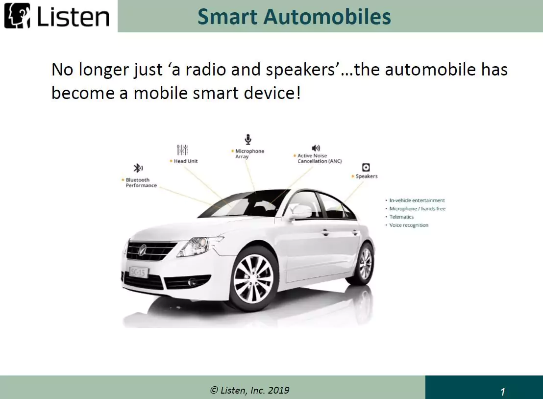 Testing Voice-Controlled & Smartphone Integrated Infotainment Systems with SoundCheck Listen
