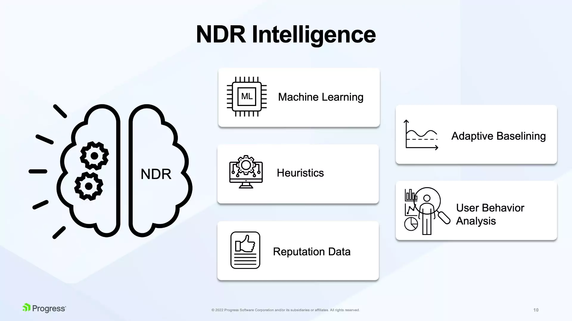 Diagram presenting the intelligence of Network Detection and Response (NDR) by Flowmon