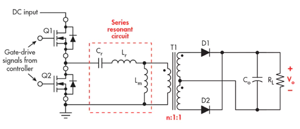 Figure 2. Simplified LLC resonant DC DC converter source Electronic Design.png