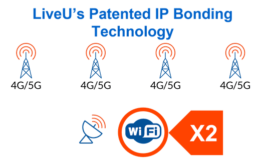 Liveu's patented ip bonding technology.png