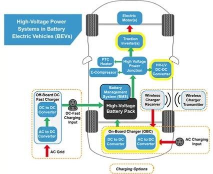 Exploring the capacitor technologies needed in electric vehicles | Heynen