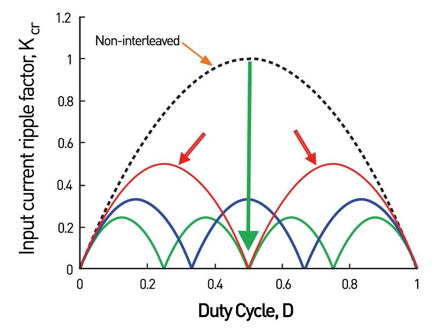 prax-power-coupled-interleaved-inductor-graphics4.jpg